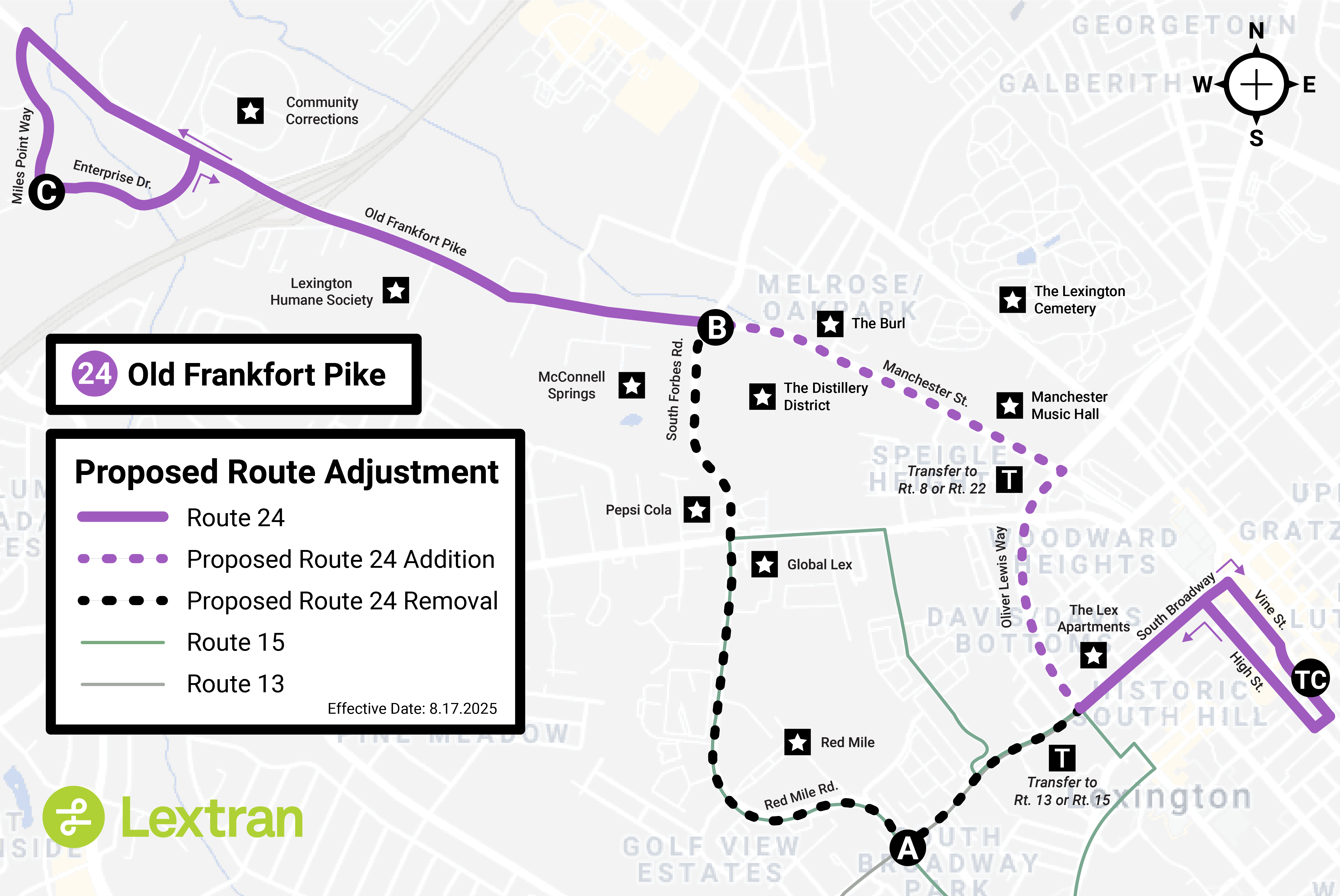 Map showing proposed change to Lextran Bus Route 24 - Old Frankfort Pike. The proposed route turns right onto Oliver Lewis Way traveling outbound instead of continuing on to Red Mile Rd. When returning inbound, the route travels along W High St. until turning right onto Oliver Lewis Way instead of turning right onto South Forbes Rd. The map key shows five lines, a solid purple line denoting Route 24, a dotted purple line denoting the proposed new route addition, and a dotted black line denoting the portion of the original Route 24 which will be removed due to this proposal, a light teal solid line denoting Route 15, and a light gray solid line denoting Route 13. Map features the Lextran logo in the bottom left corner and a compass in the top right corner.