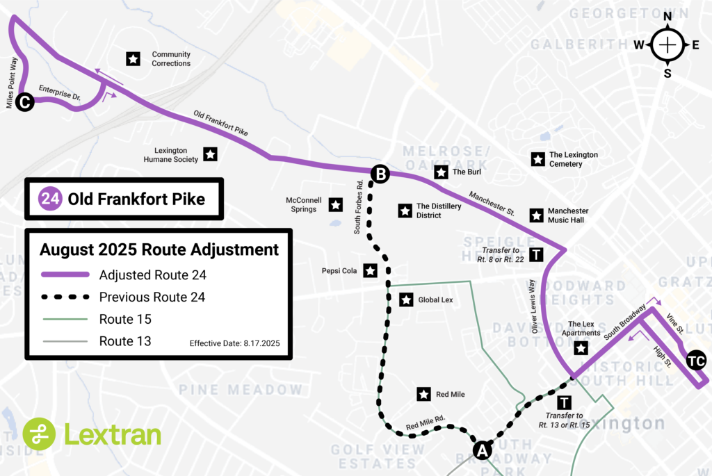 Map showing upcoming change to Lextran Bus Route 24 - Old Frankfort Pike. The route turns right onto Oliver Lewis Way traveling outbound instead of continuing on to Red Mile Rd. When returning inbound, the route travels along W High St. until turning right onto Oliver Lewis Way instead of turning right onto South Forbes Rd. The map key shows three lines, a solid purple line denoting Route 24, a dotted black line denoting the portion of the original Route 24 which will be removed due to this adjustment, a light teal solid line denoting Route 15, and a light gray solid line denoting Route 13. Map features the Lextran logo in the bottom left corner and a compass in the top right corner.